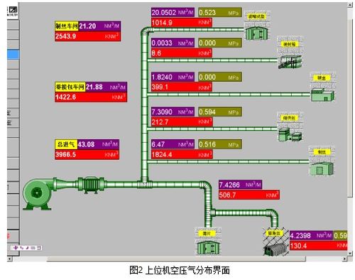 基于plc和總線技術(shù)實(shí)現(xiàn)能源監(jiān)測(cè)評(píng)估程序的設(shè)計(jì)方案