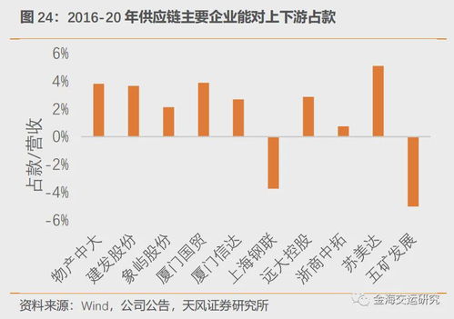 被誤解的大宗供應(yīng)鏈 成長(zhǎng)性不好 競(jìng)爭(zhēng)門檻太低 盈利能力弱 杠桿高 現(xiàn)金流差 風(fēng)險(xiǎn)很大