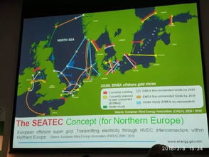 日本能源觀察07 建亞洲超級(jí)電網(wǎng),買蒙古高原的電