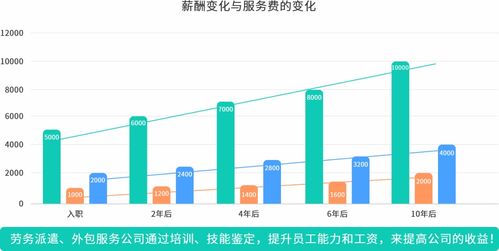 人力資源產(chǎn)品數(shù)字化的機(jī)會(huì)與方向