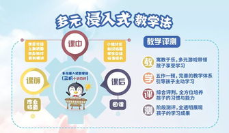 啟延學(xué)堂 以“314教學(xué)法”助力12大學(xué)習(xí)能力提效