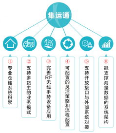 集邁么落地云南 上線物流服務(wù)，整合資源新篇章