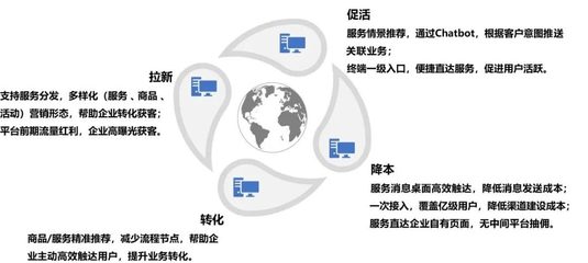 互聯網安全服務 重塑行業格局與用戶體驗的雙重賦能